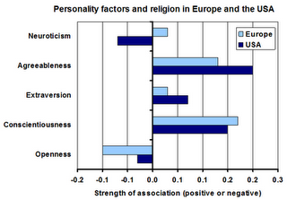 Atheist personality