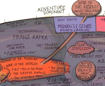 sci fi history Map of the History of Fantasy and Science Fiction, From Gilgamesh Battlestar Gallactica