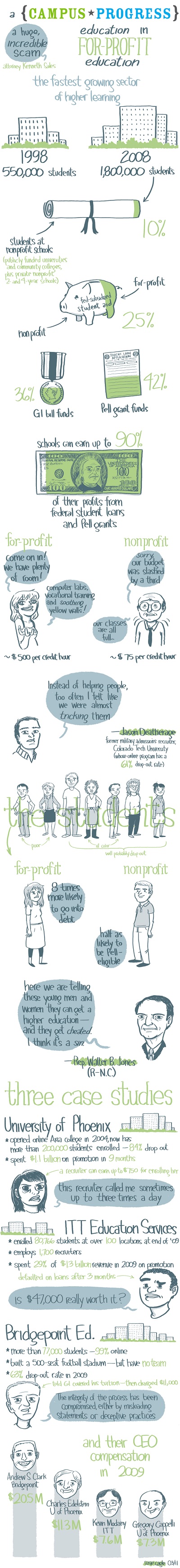 An Education in For-Profit Education for profit education An Education in For Profit Education
